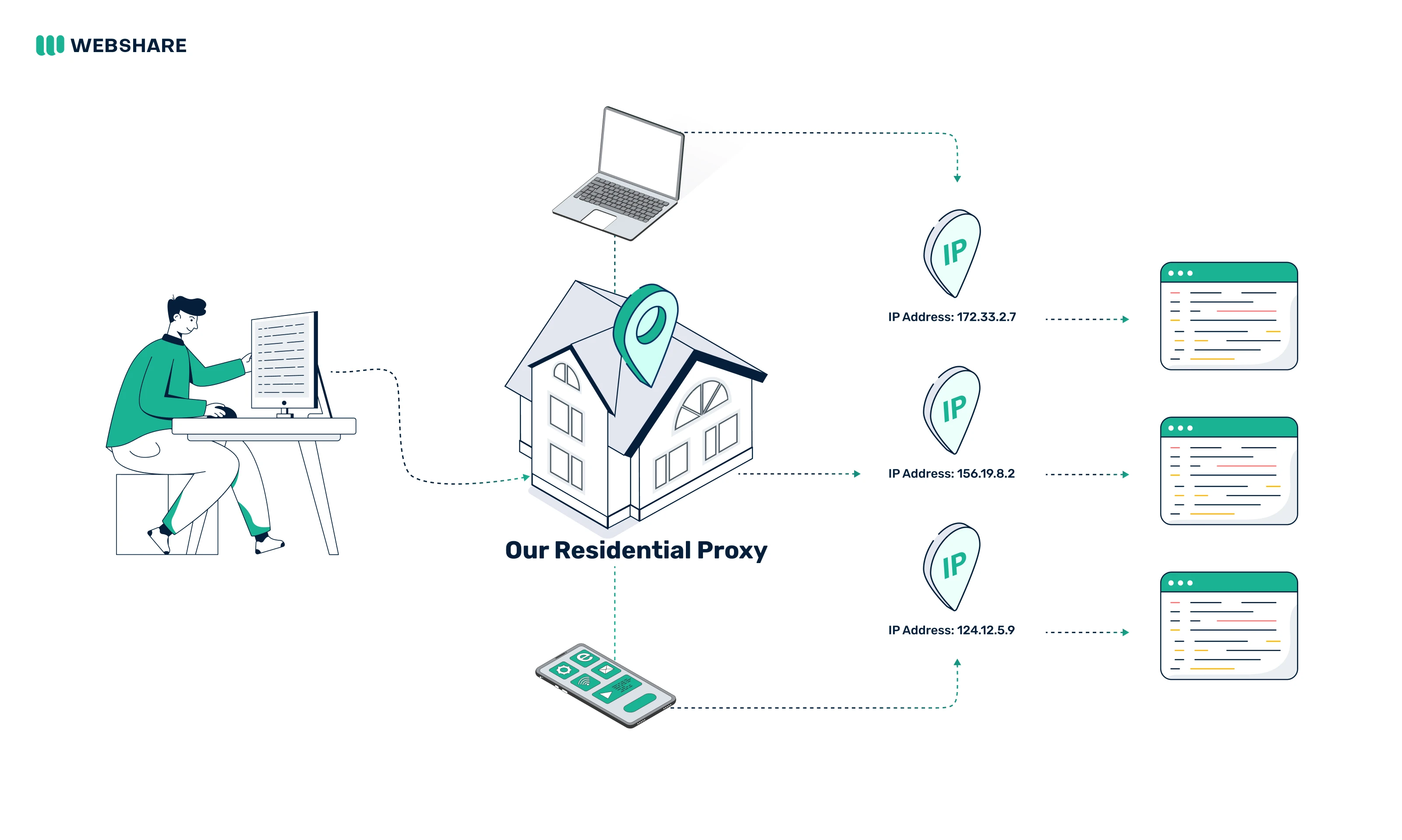 What are Residential Proxies? Explained